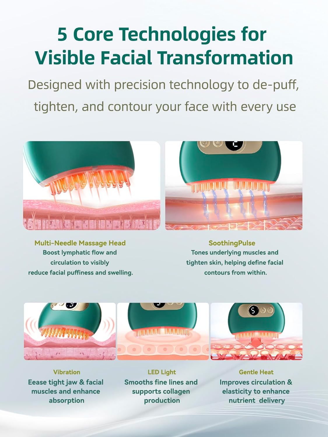 5 Core Technologies for Visible Facial Transformation; Multi-Needle Massage Head, SoothingPulse, Vibration, LED Light, Gentle Heat